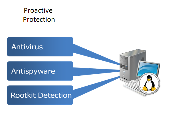 BitDefender Antivirus Scanner for Unices offers endpoint protection for UNIX-based workstations