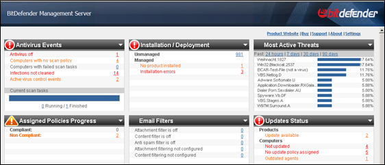 Bitdefender Management Server v3.5 - Dashboard Bitdefender Management Server v3.5