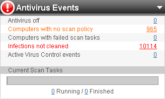 Antivirus Events Bitdefender Management Server