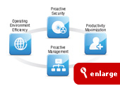 Business Antivirus