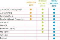 Antivirus Comparison