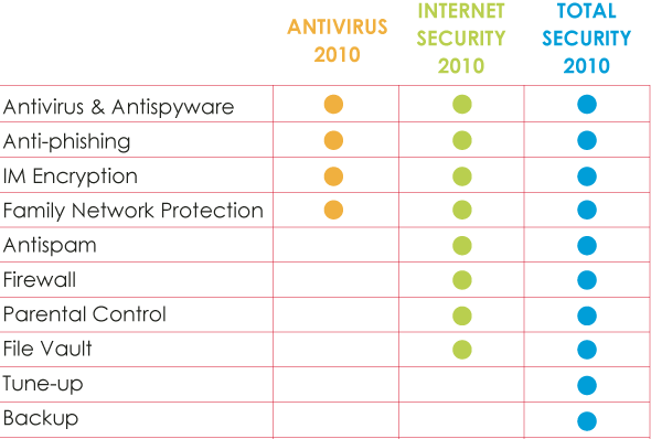 Antivirus Comparison
