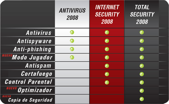 Antivirus Comparison