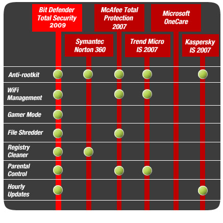 comparison
