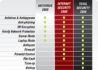 Antivirus Comparison