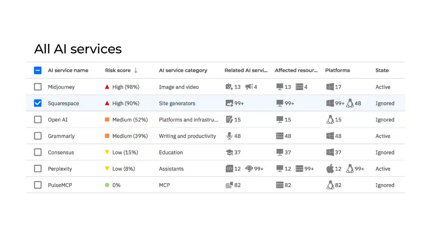 GravityZona Ai Visibility & Control - AI Service report
