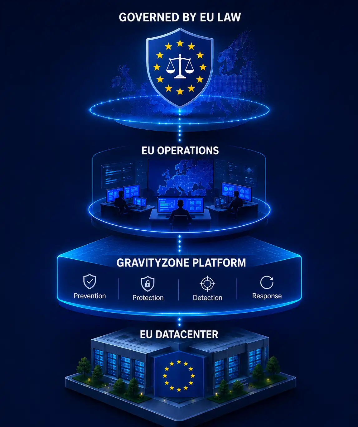 Endpoint Protection Cybersecurity Platform 