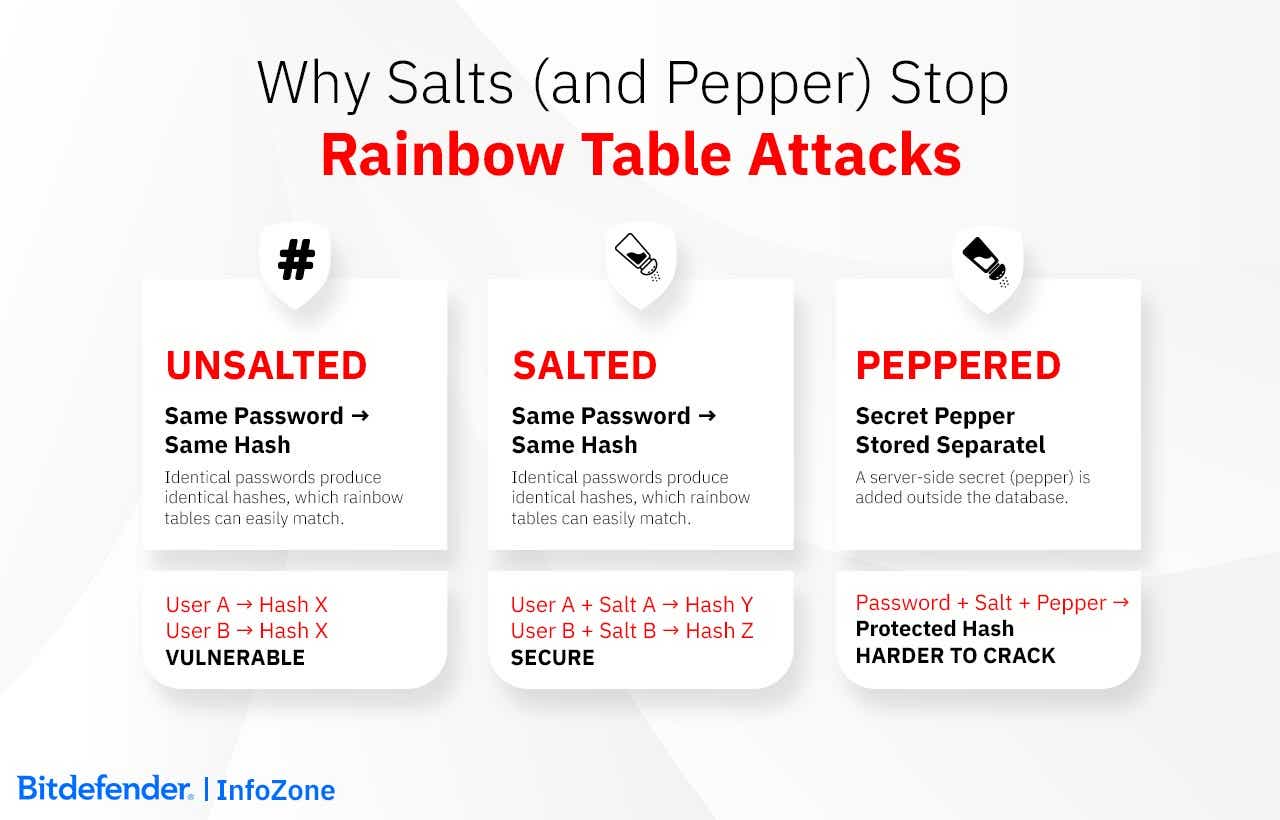 rainbow table attacks - defense and mitigation