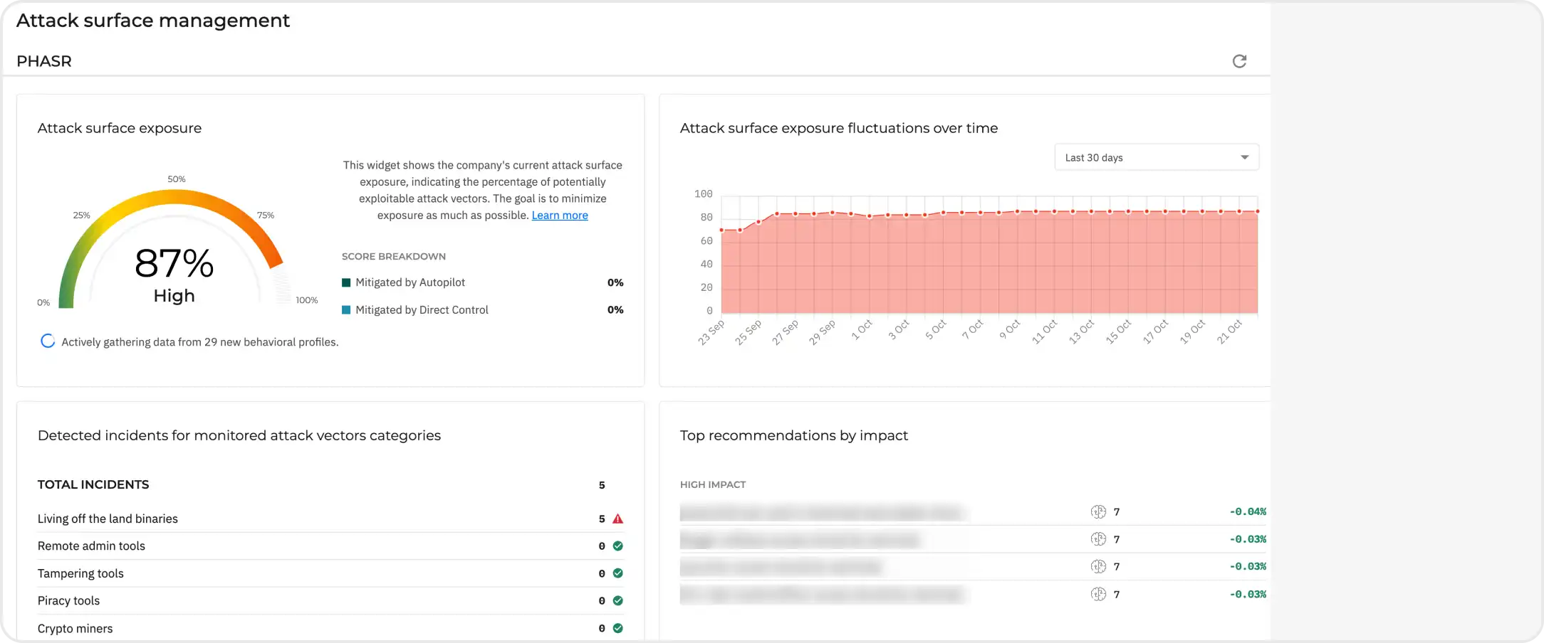 GravityZone Exposure Management dashboard overview