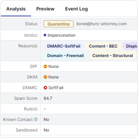 GravityZone Extended Email Security - Email Analysis 