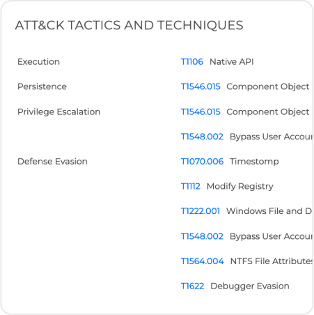 Bitdefender Advanced Threat Intelligence