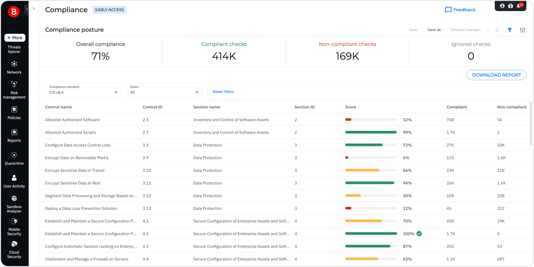 Bitdefender Compliance Manager main dashboard