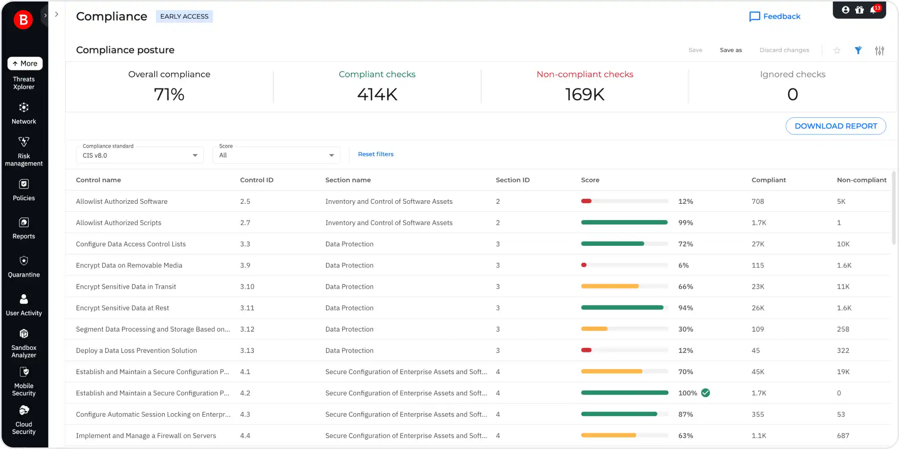 Bitdefender Compliance Manager main dashboard