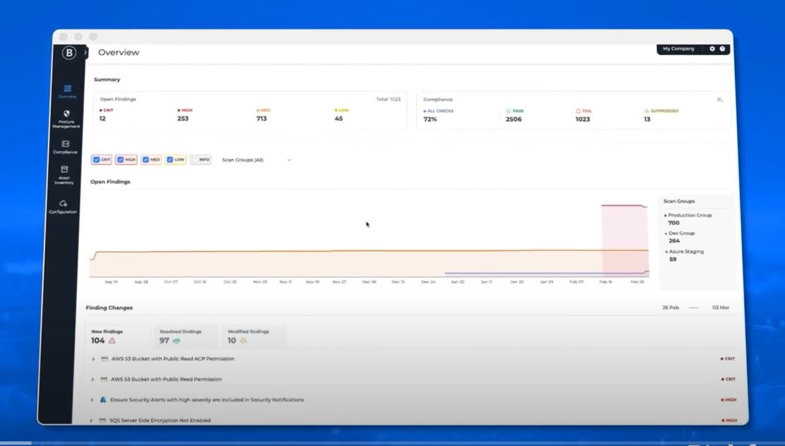 GravityZone CSPM plus