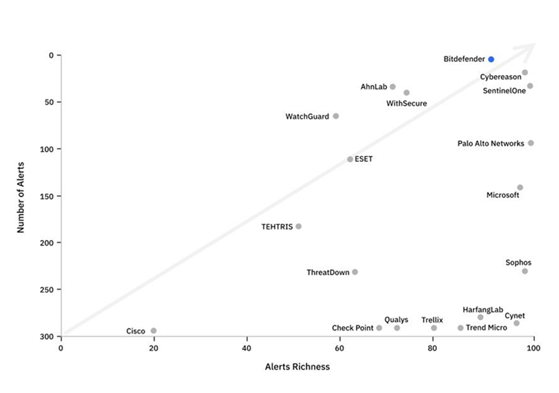 MITRE ATT&CK Evaluations, Enterprise, 2024