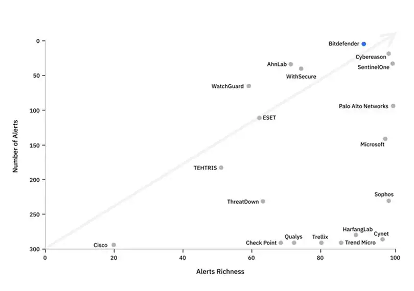 MITRE ATT&CK Evaluations, Enterprise, 2024
