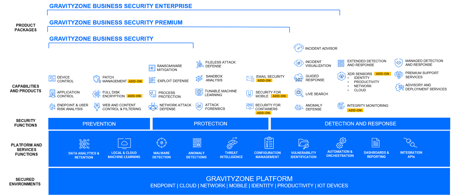 bitdefender enterprise security for iOS and android mobile devices