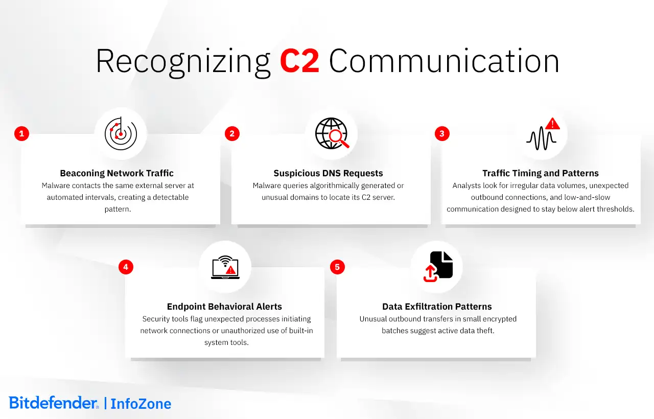 C2 Communications
