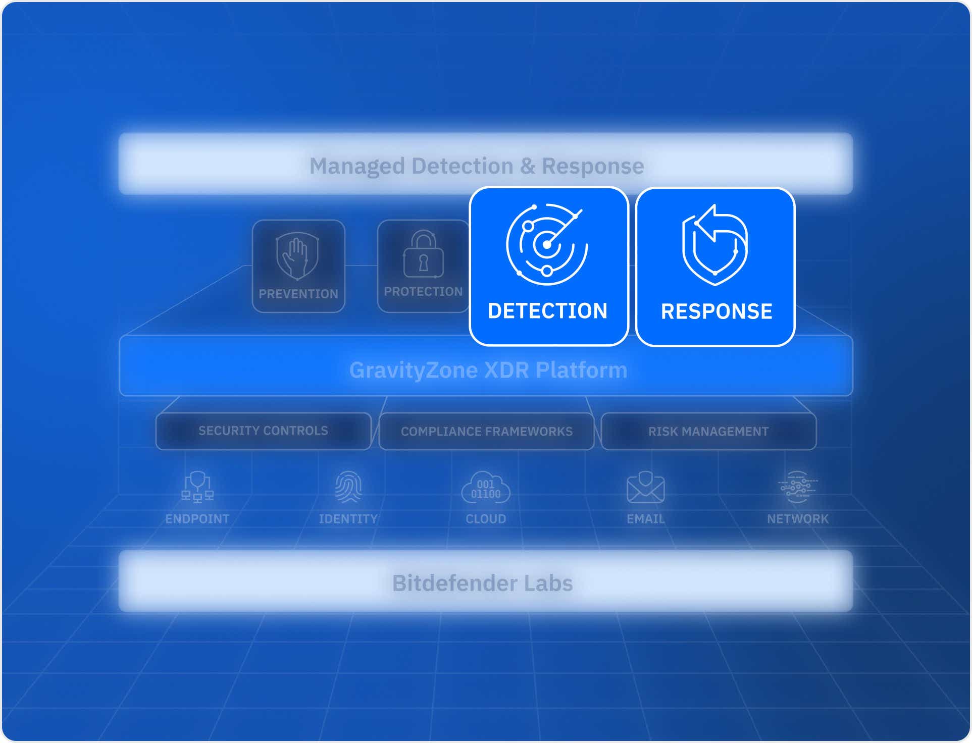 GravityZone Platform - Detection and response