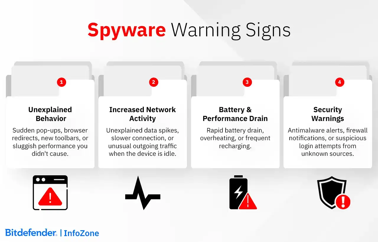 Spyware Warning Signs
