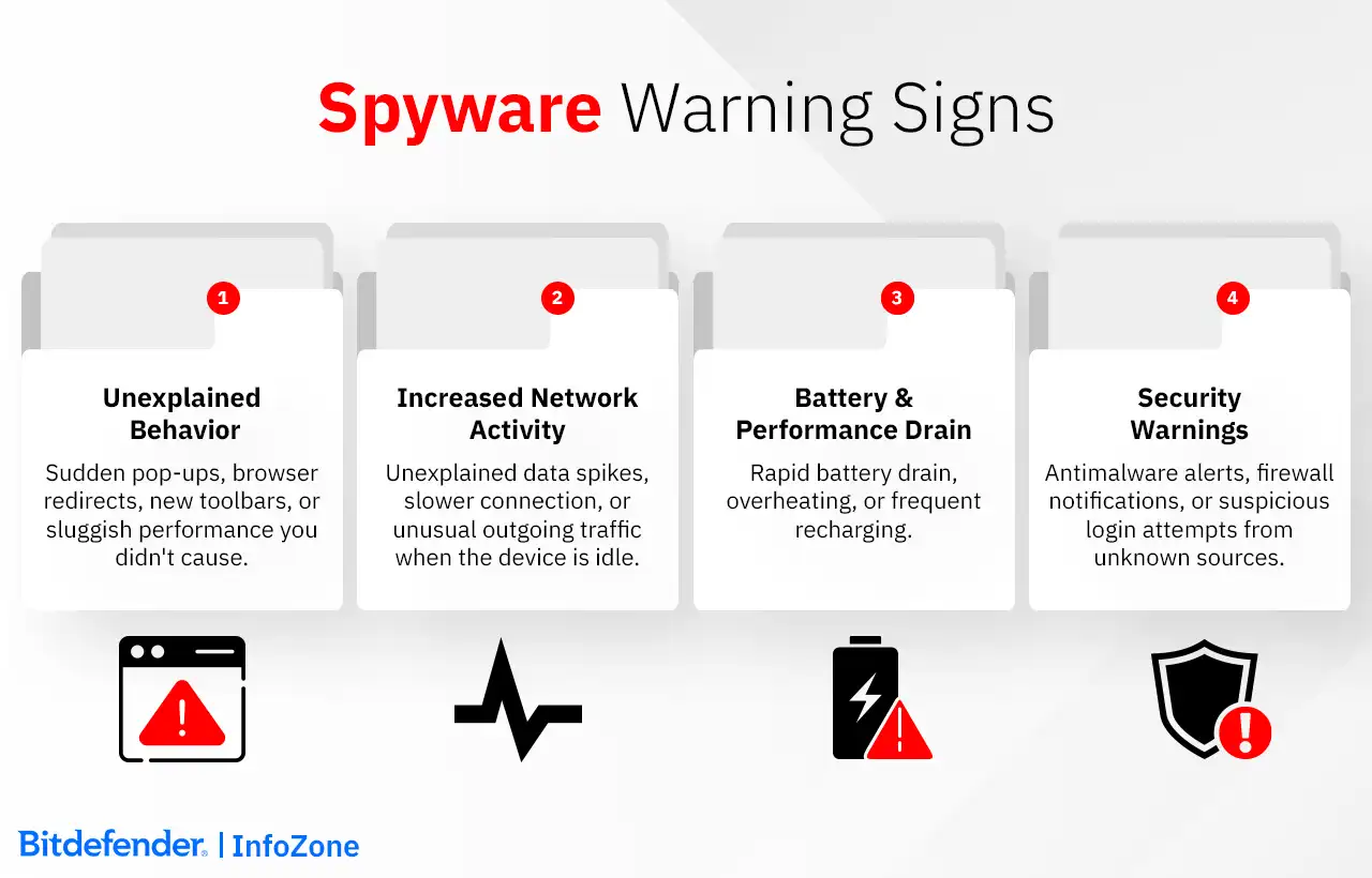Spyware Warning Signs
