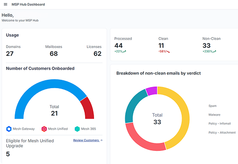 Extended Email Security - MSP Hub