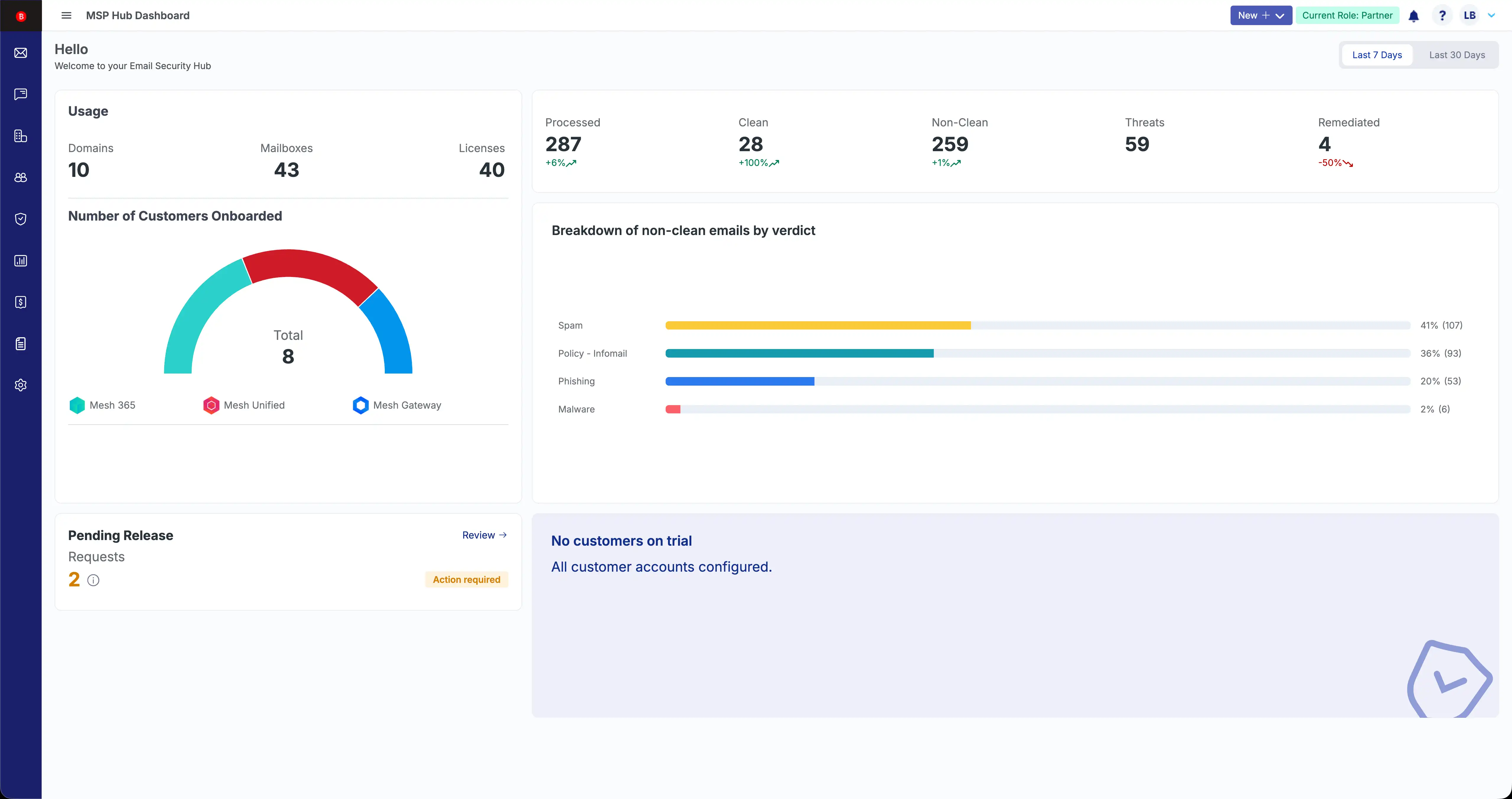 Email Security for MSP