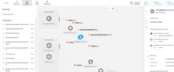 itdr attack chain vizualization in gravityzone