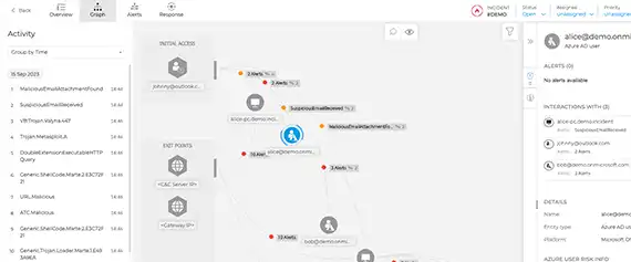 itdr attack chain vizualization in gravityzone