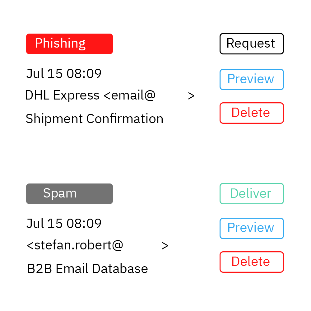 GravityZone Extended Email Security – raport sintetizat privind e-mailurile din carantină la nivel de utilizator final