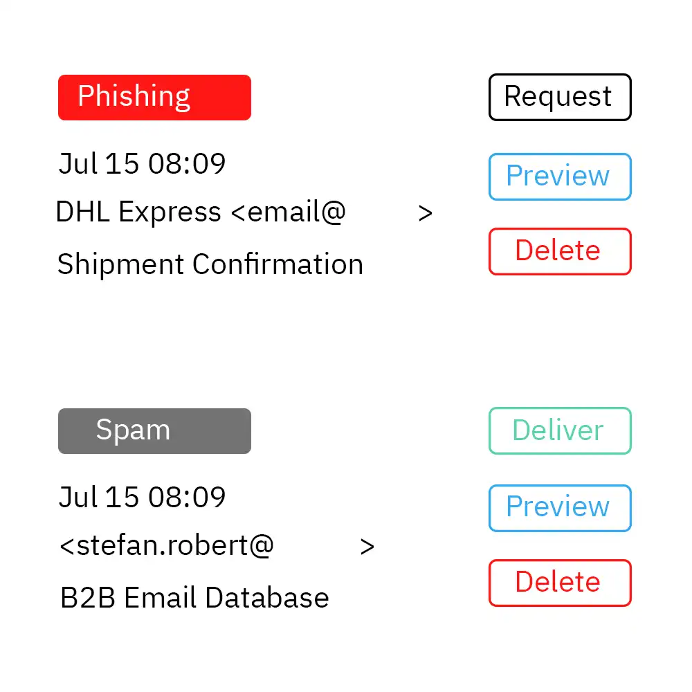 GravityZone Extended Email Security - End-User Quarantine Digest