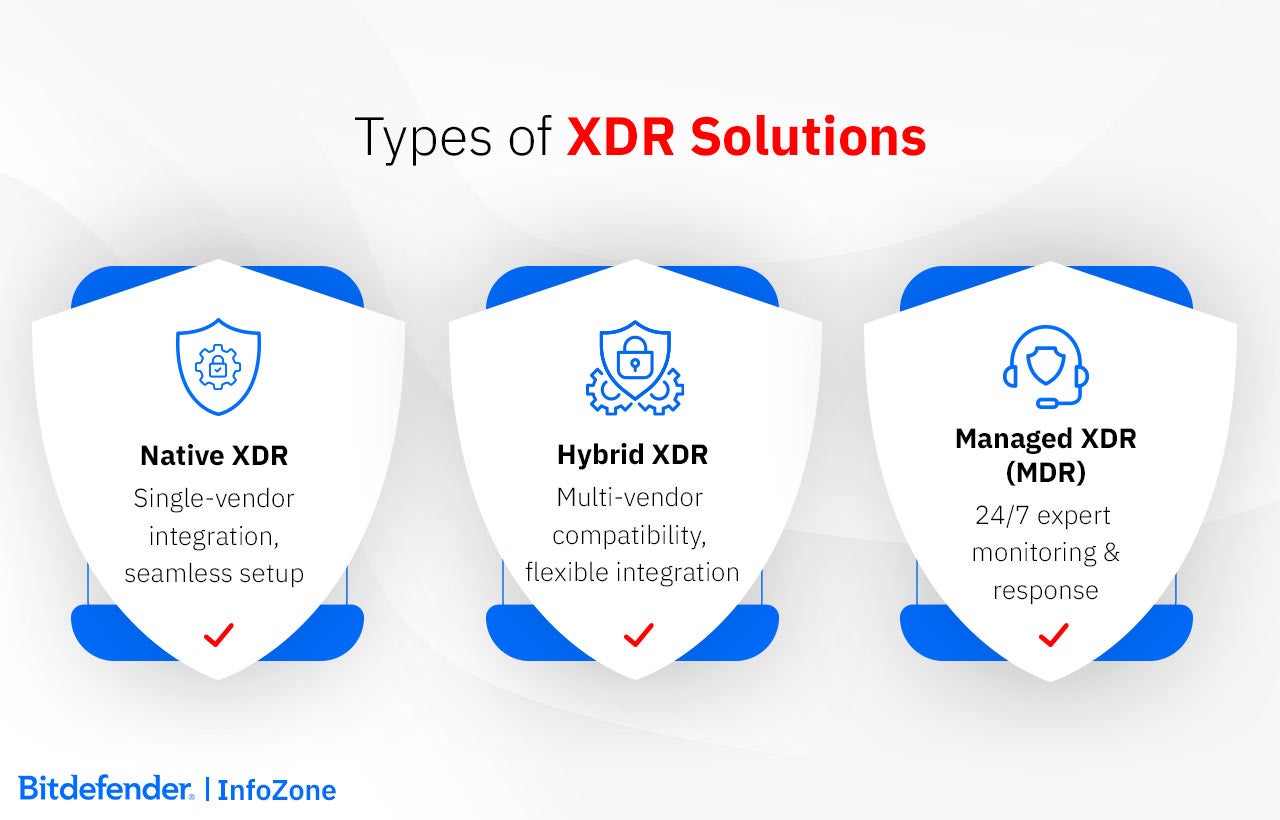 The 3 Types of XDR Solutions: Native, Hybrid, Managed