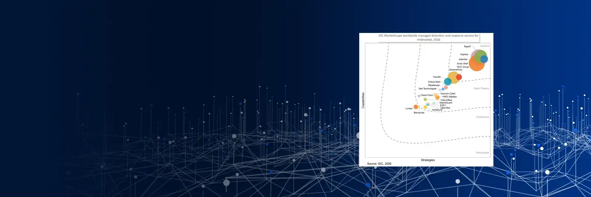 IDC MarketScape 2026