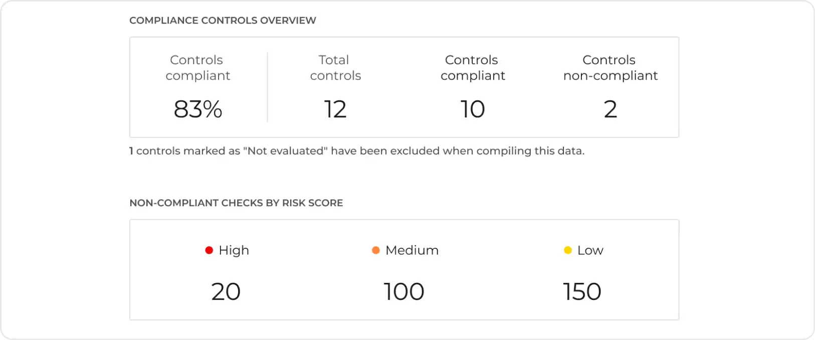 Compliance Report Generator