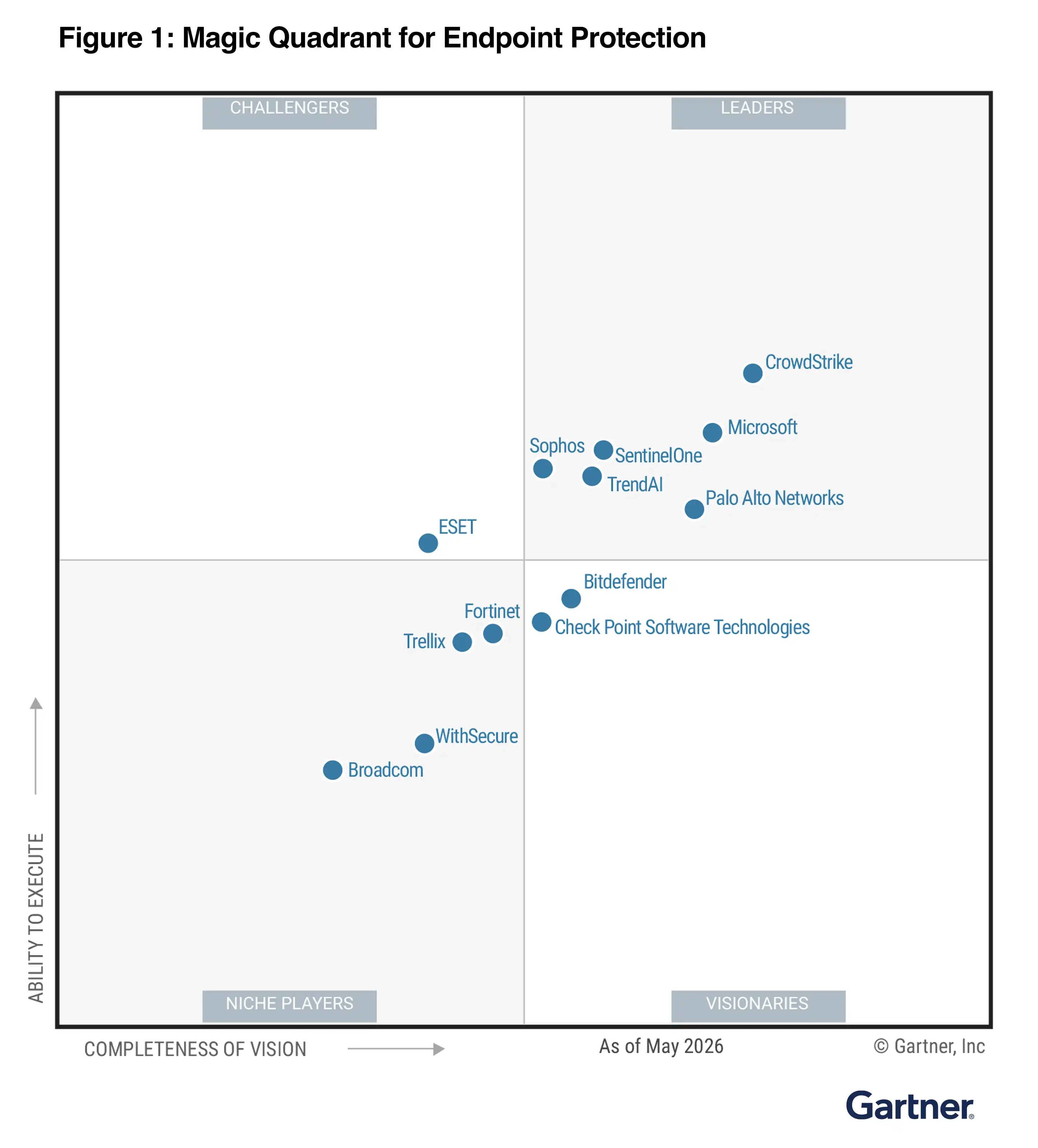 Bitdefender Named a Visionary