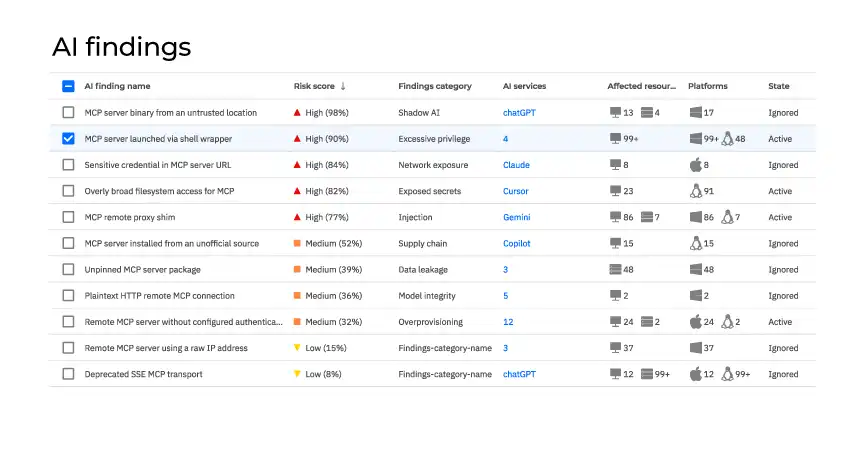 GravityZona Ai Visibility & Control - AI findings report
