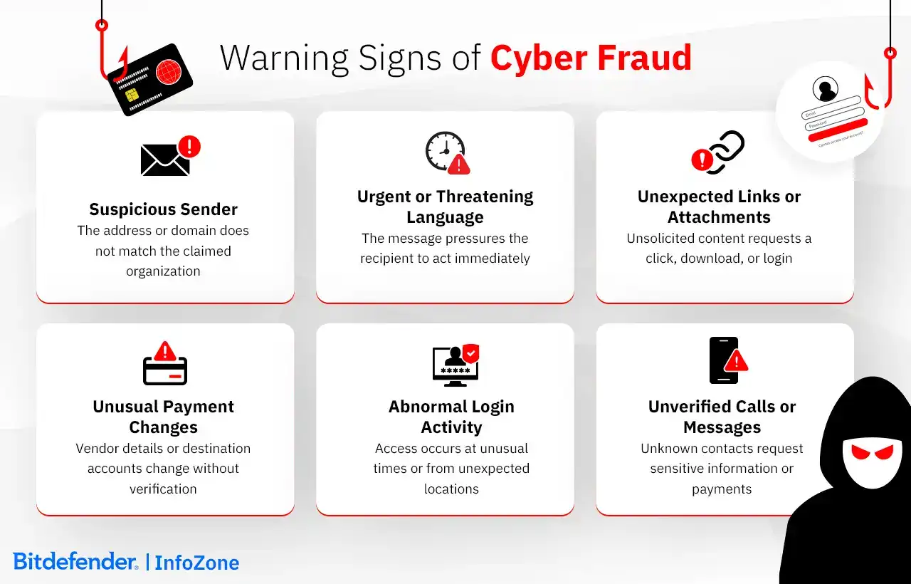 Warning Signs of Cyber Fraud