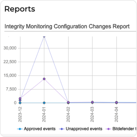 Performance Optimization