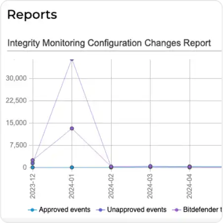 Performance Optimization