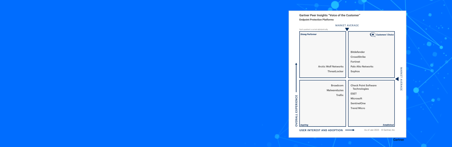 Customers Choice in Gartner banner