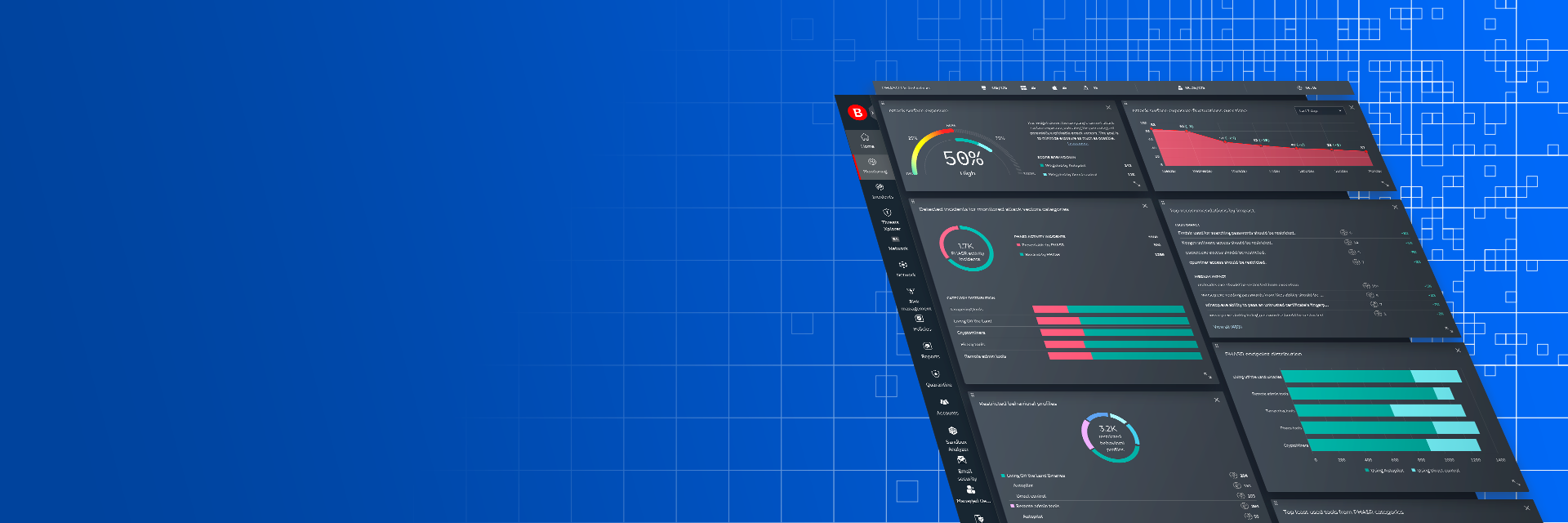Kostenlose Analyse Ihrer internen Angriffsfläche