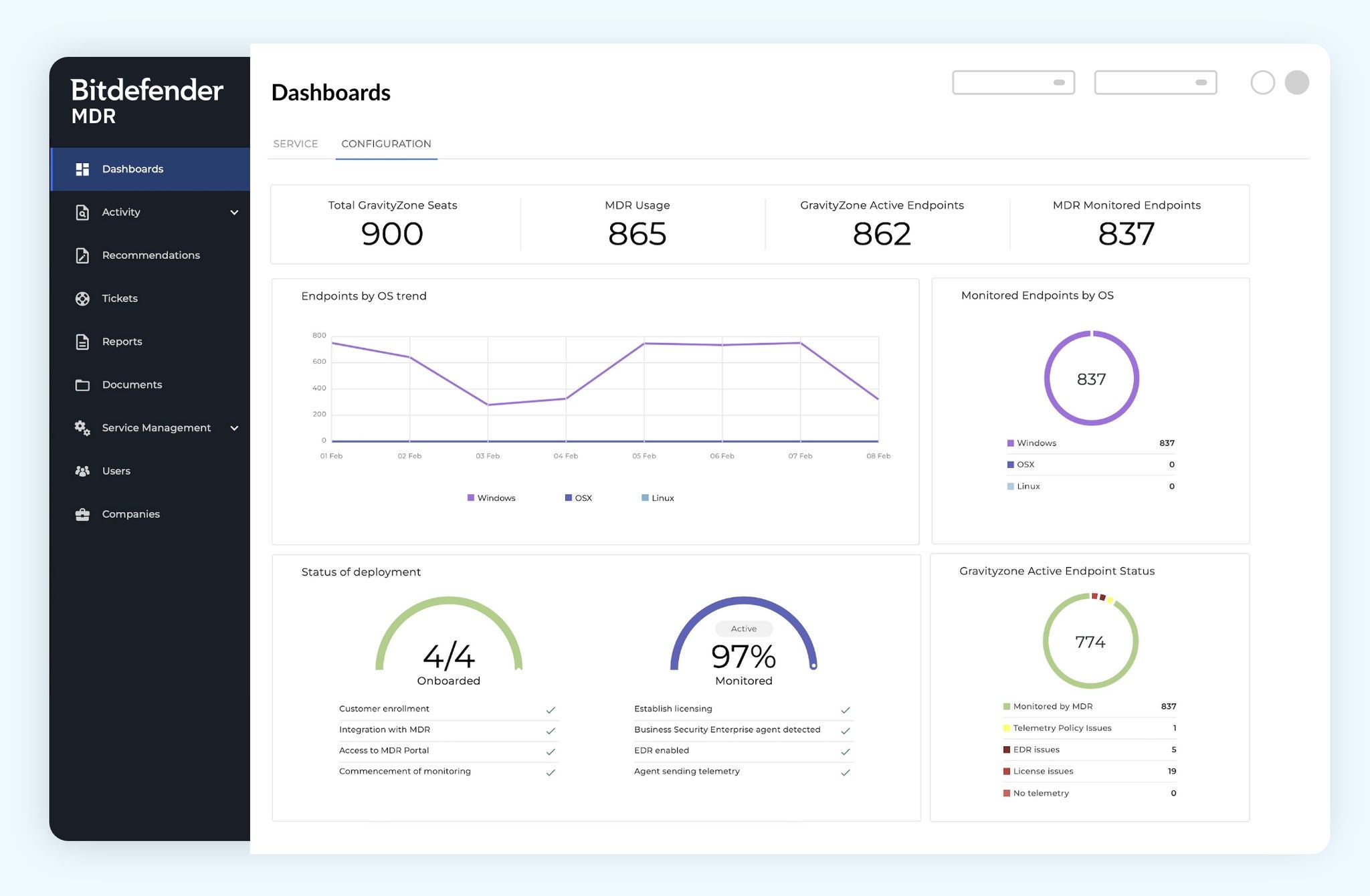 managed endpoint security