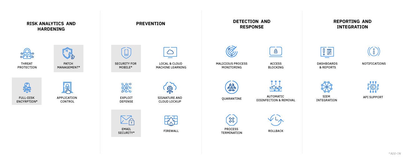 Small Business Security multi-layered cybersecurity technologies