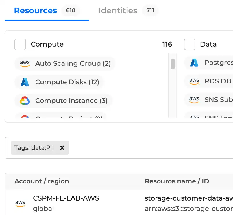 vizibilitate completă a mediului cloud