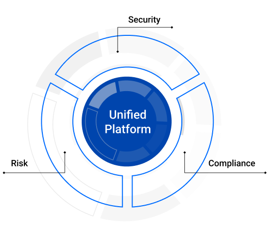 GravityZone Unified Cybersecurity Platform: Security - Risk - Compliance