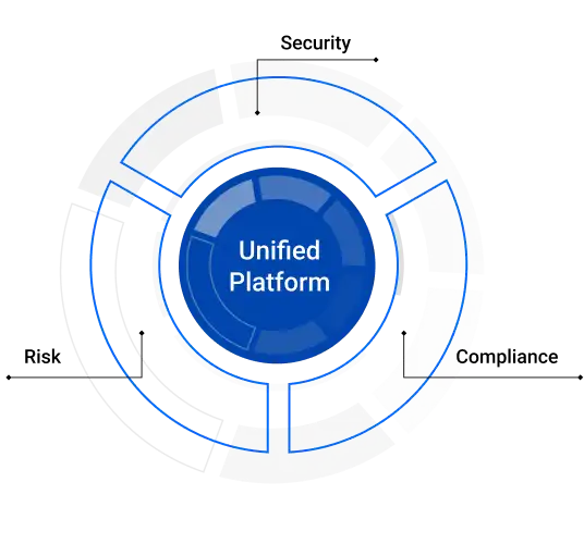 GravityZone Unified Cybersecurity Platform: Security - Risk - Compliance