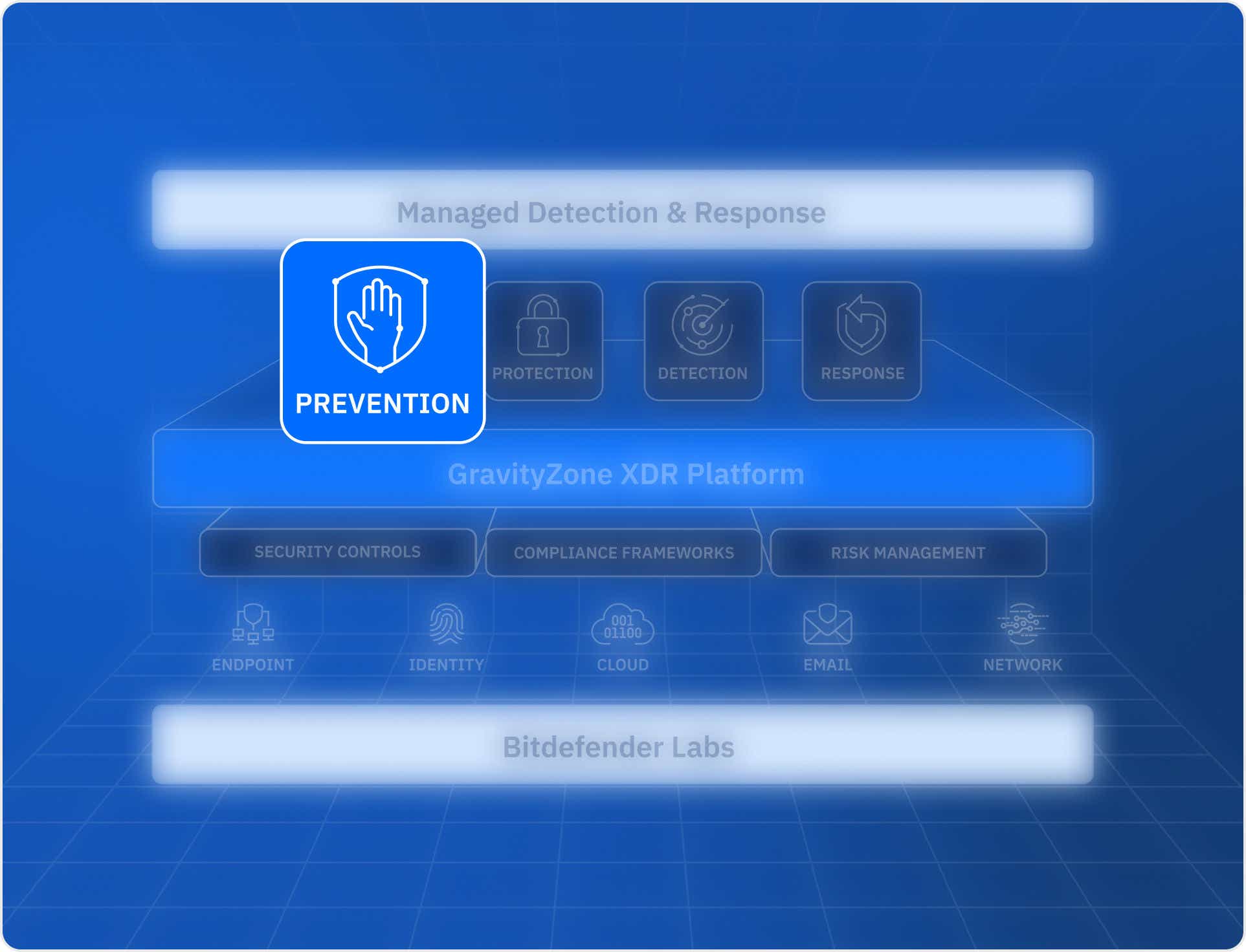 GravityZone platform - Prevention