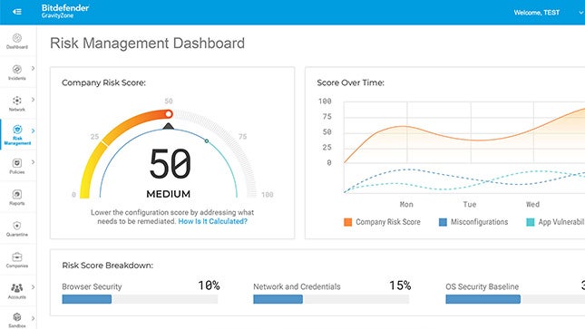 GravityZone platform charts that show human risk generated vulnerabilities