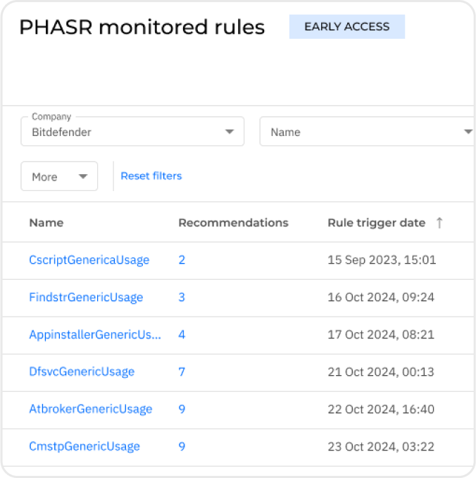 GravityZone Platform - PHASER rules dashboard
