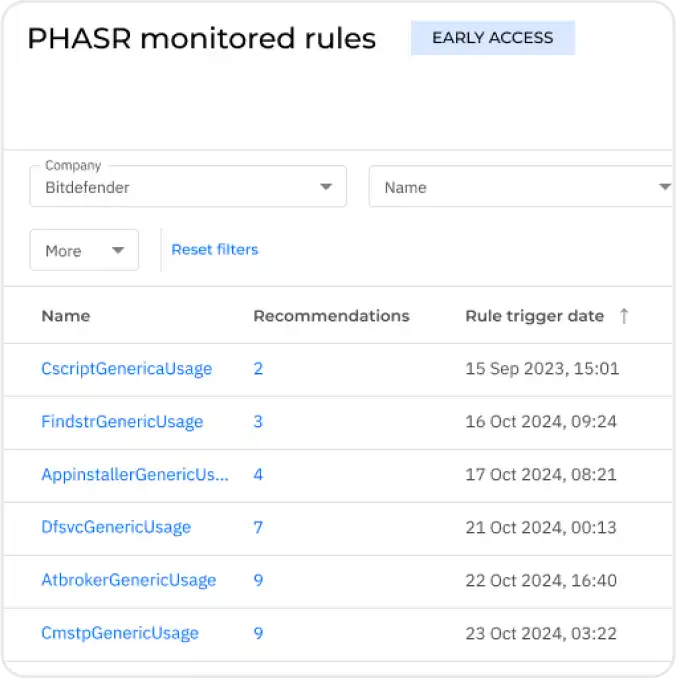 GravityZone Platform - PHASER rules dashboard